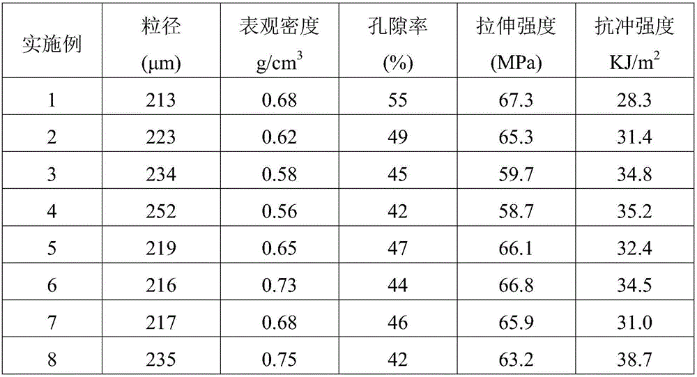 Preparation method of shock-resistant vinyl chloride copolymer resin