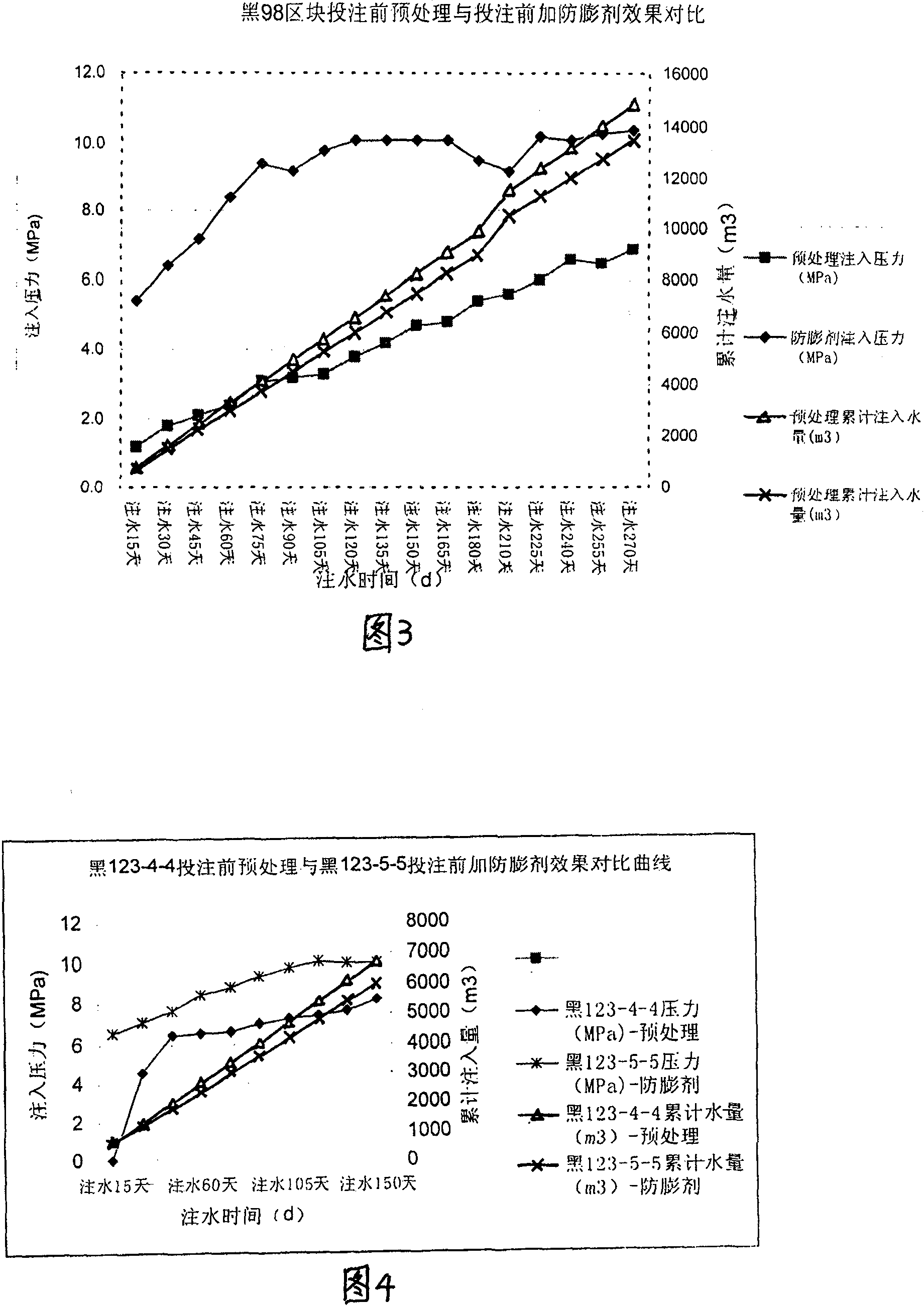 Injection pretreatment method for oil water well