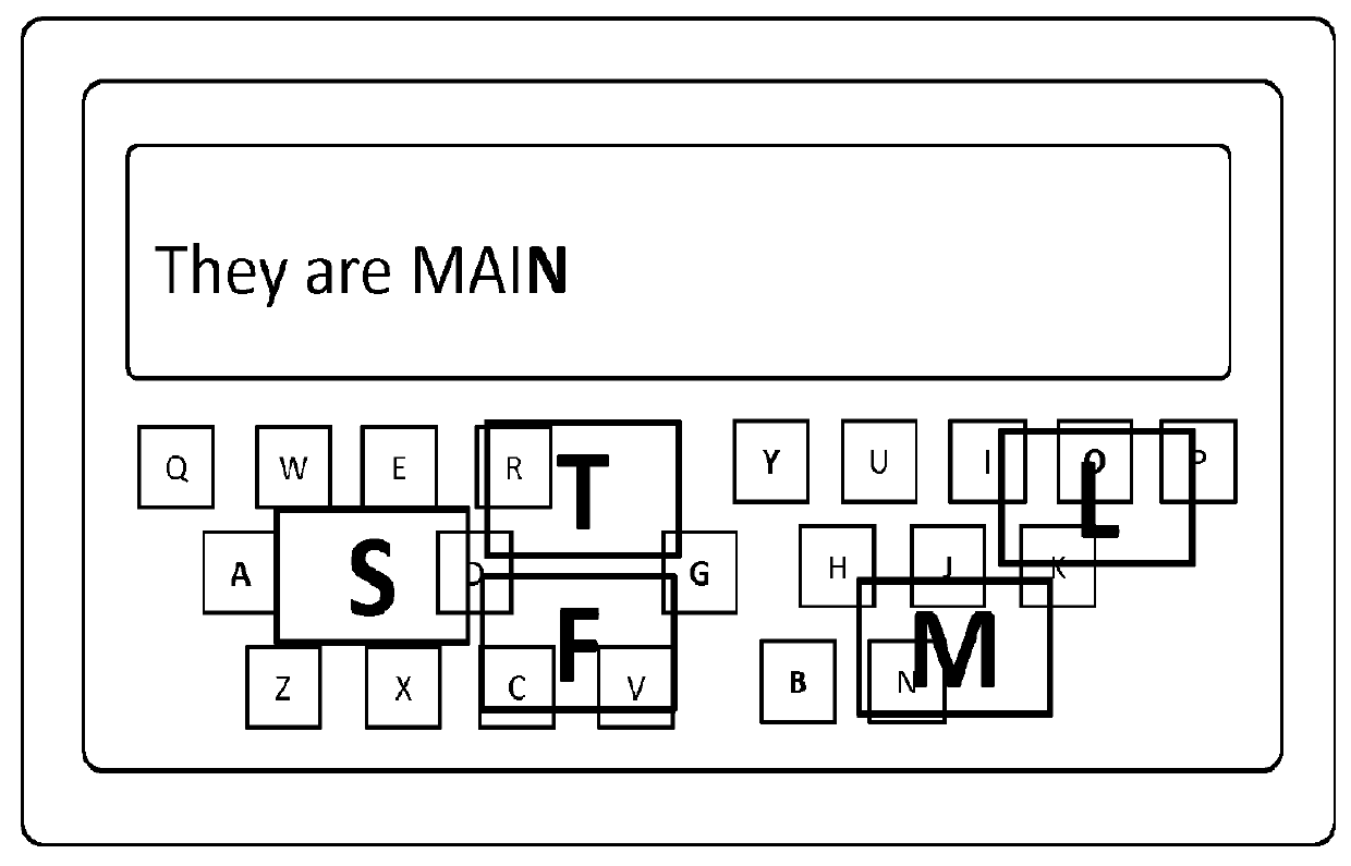 Space optimizing micro keyboard method and apparatus