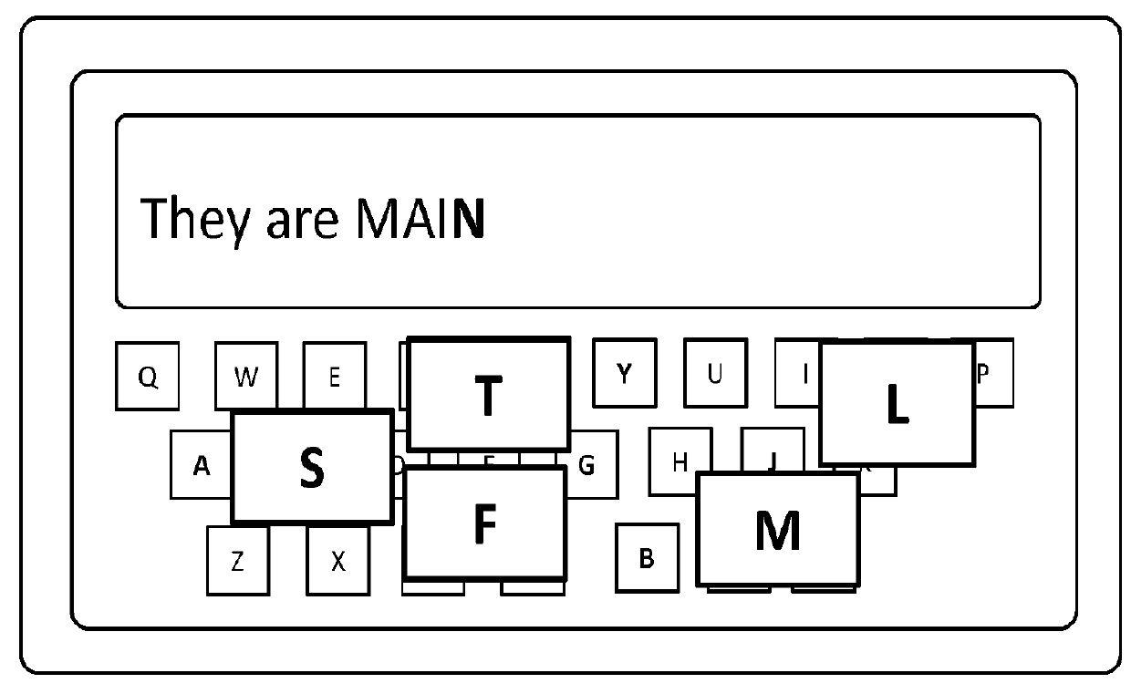 Space optimizing micro keyboard method and apparatus