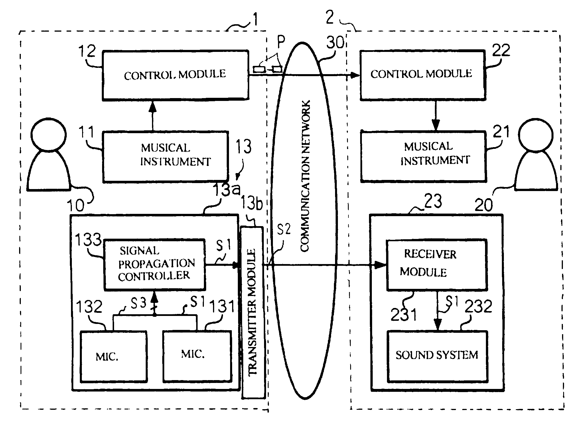 Sound collector, sound signal transmitter and music performance system for remote players