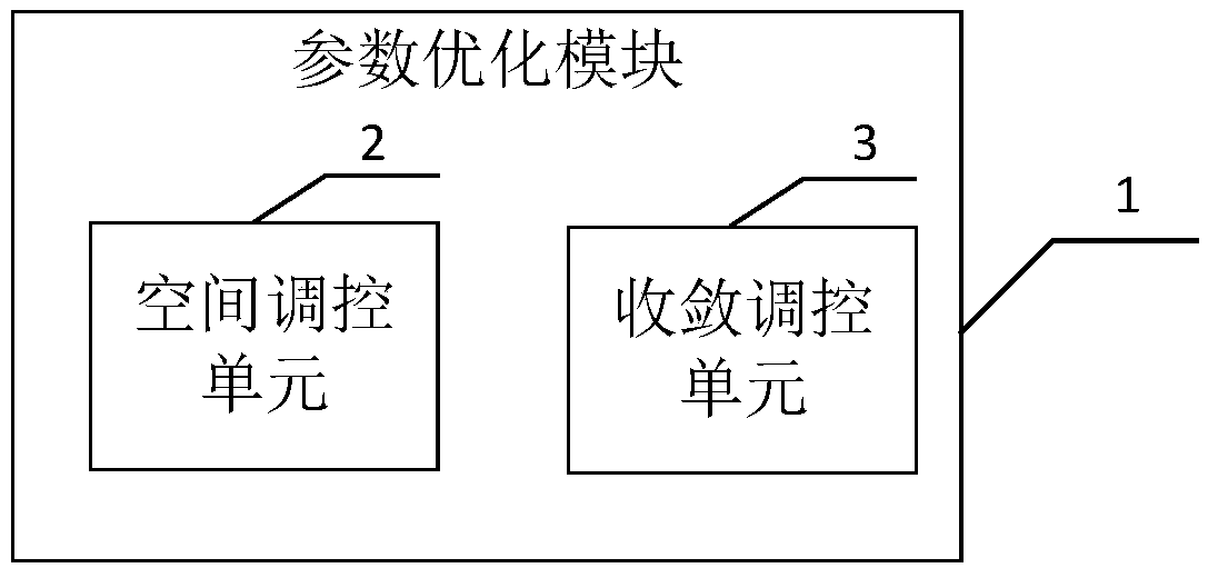 Parameter optimization system for time series prediction