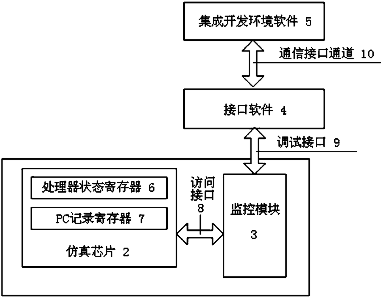 Processor Chip Emulator