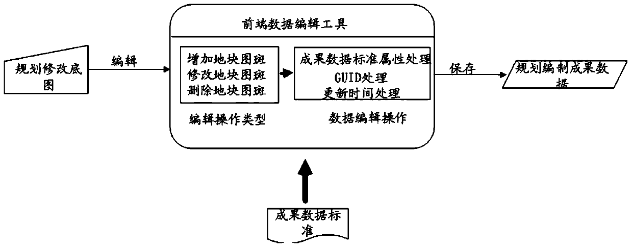 A Dynamic Update Method and Device for "Multi-Plan Integration" and "One Image"