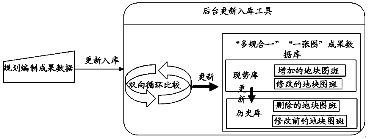 A Dynamic Update Method and Device for "Multi-Plan Integration" and "One Image"