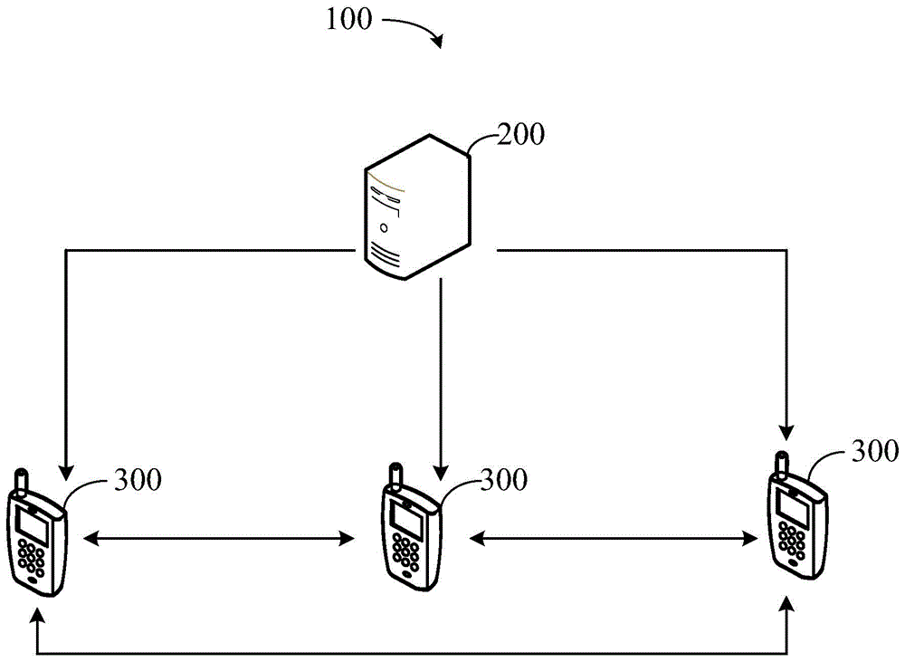 Network data sharing system, method and device