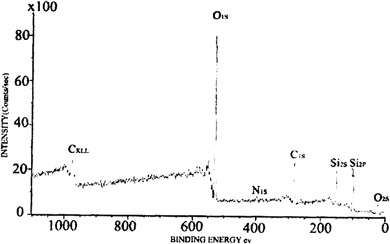 Magnetic silicon dioxide microspheres modified with diethylaminoethyl and preparation method and application thereof