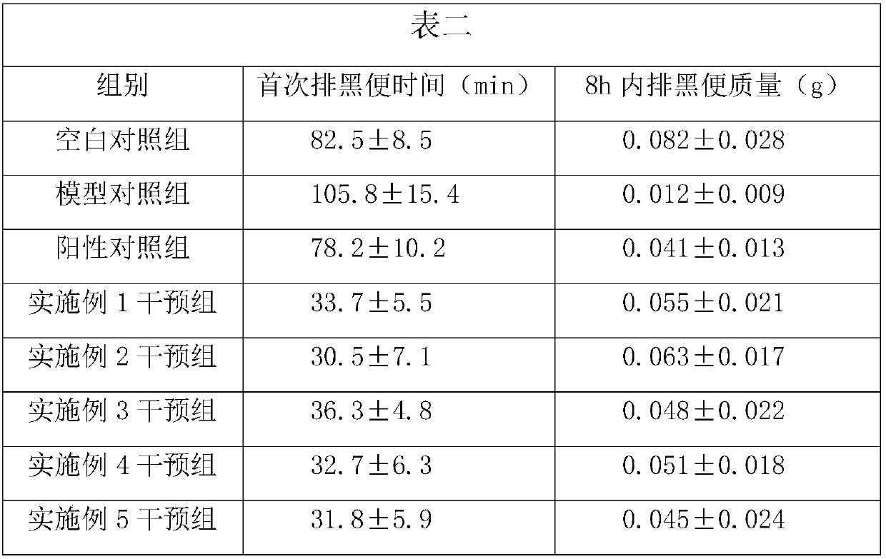 Solid functional beverage based on soybean peptide protein powder and preparation method of beverage