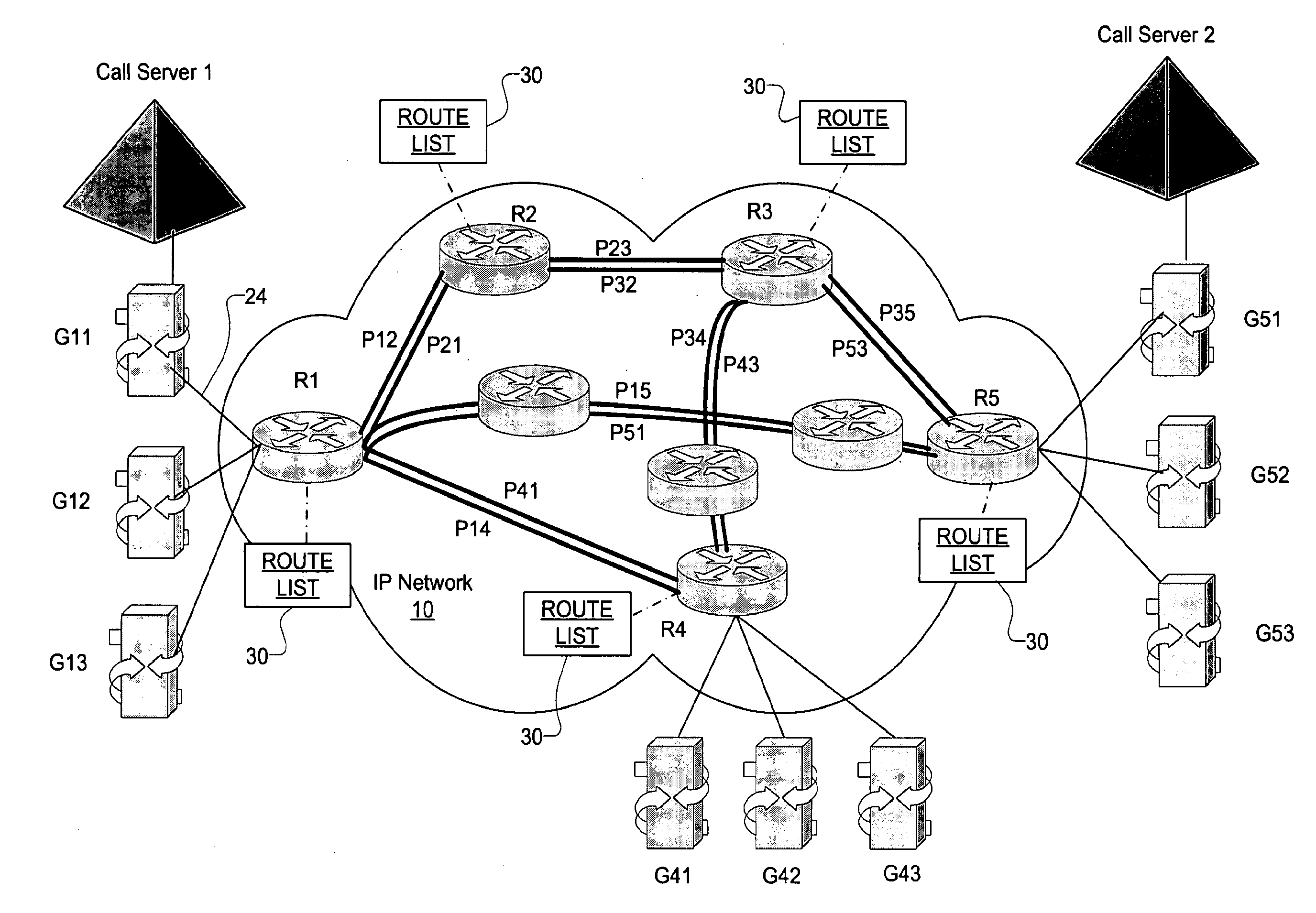 Adaptive call routing in IP networks