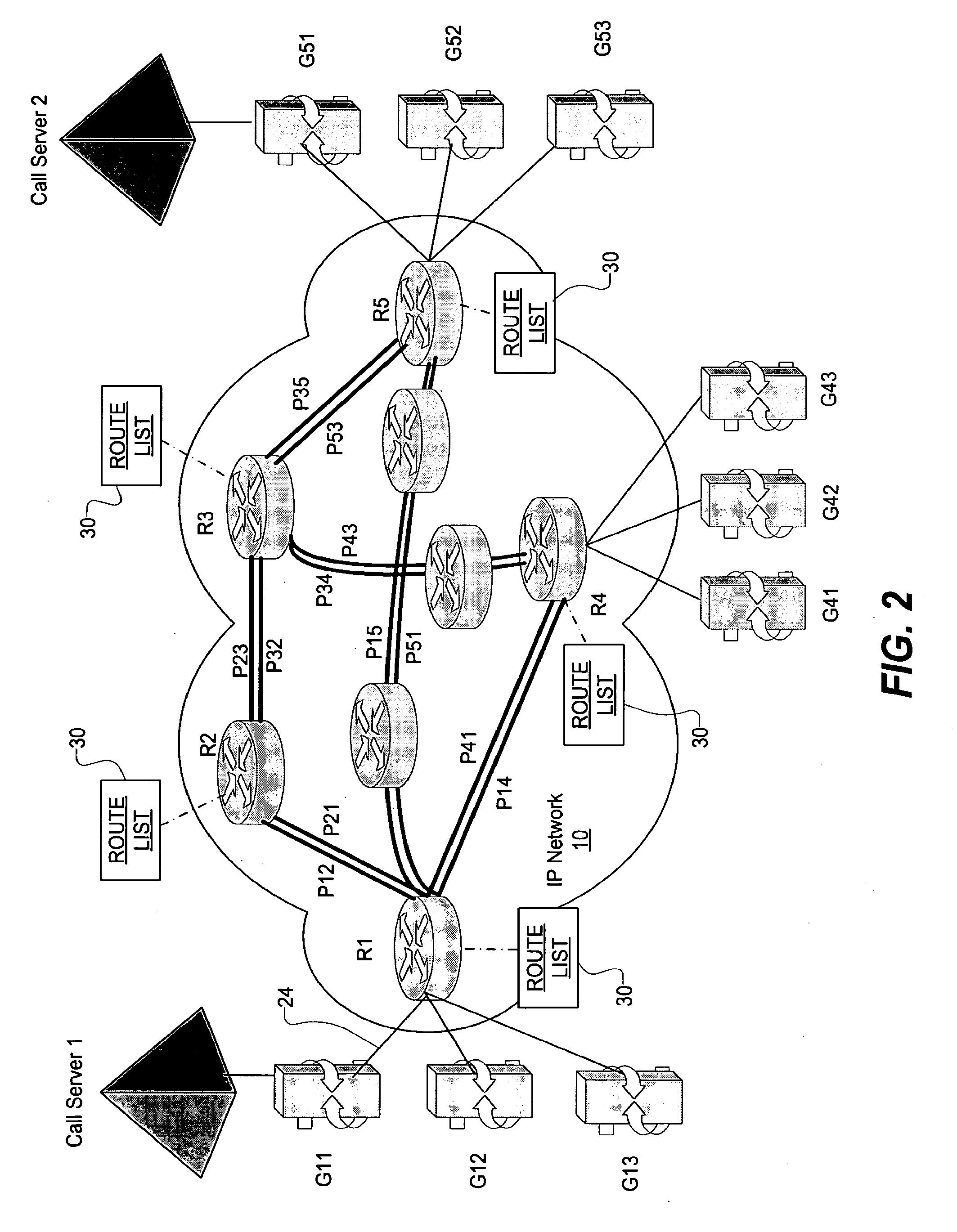 Adaptive call routing in IP networks