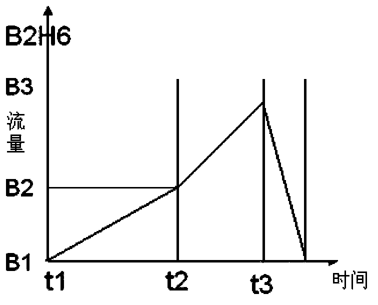 PMOS source and drain formation method