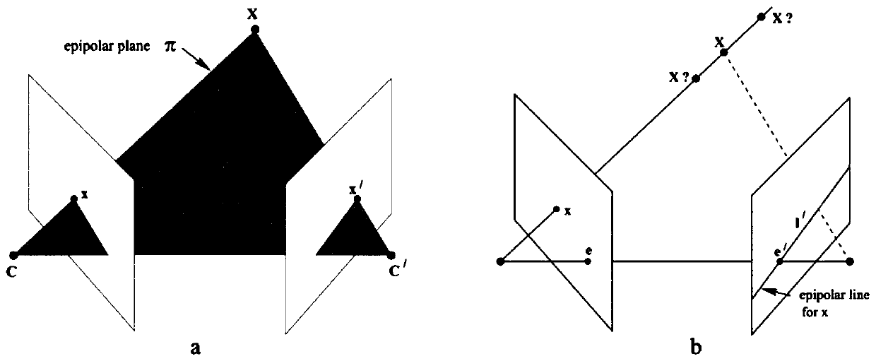 Pose estimation method suitable for monocular vision camera in dynamic environment