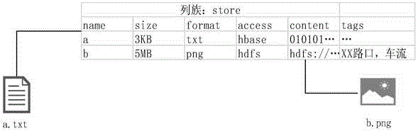 Resource management method for massive unstructured data