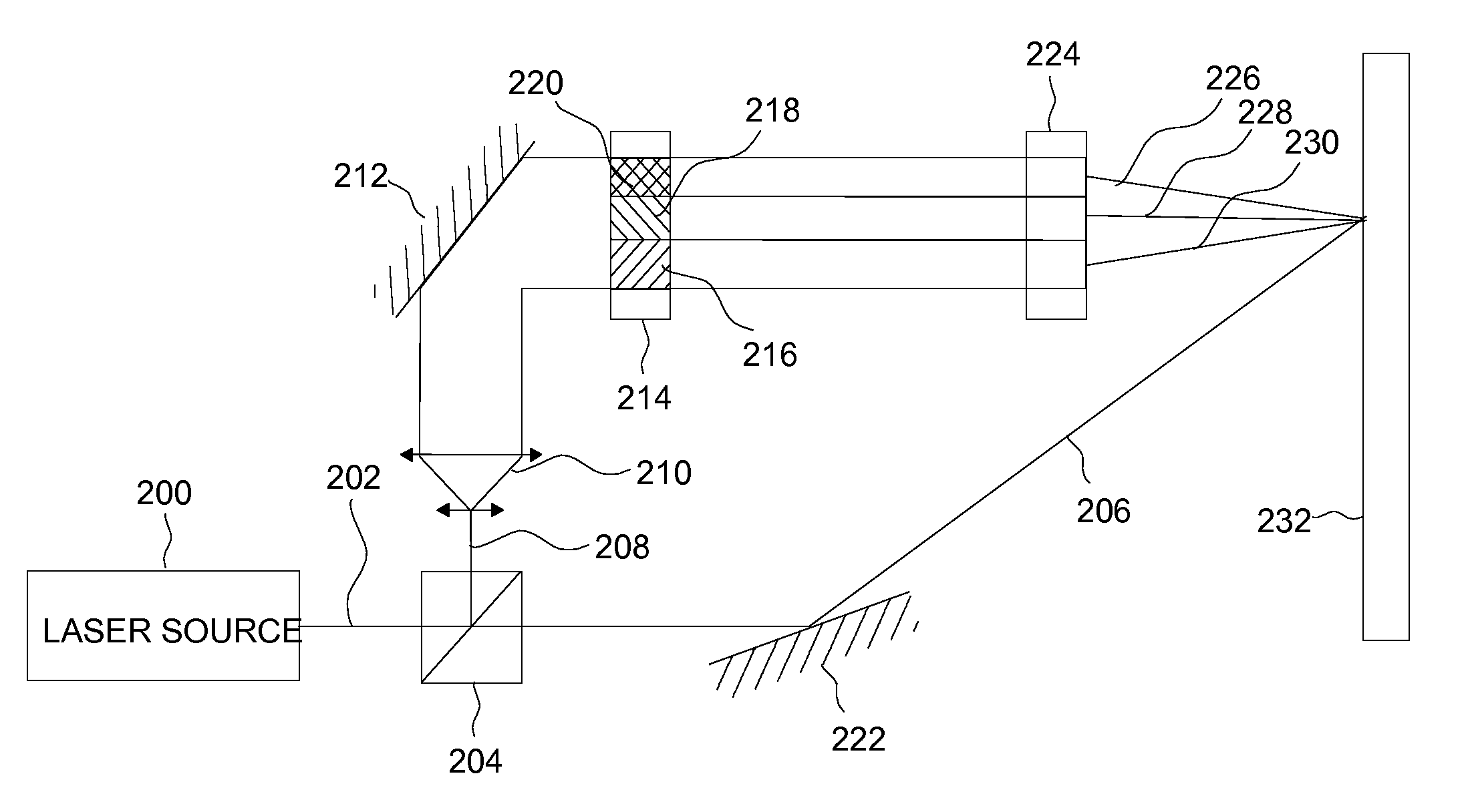 System for holography