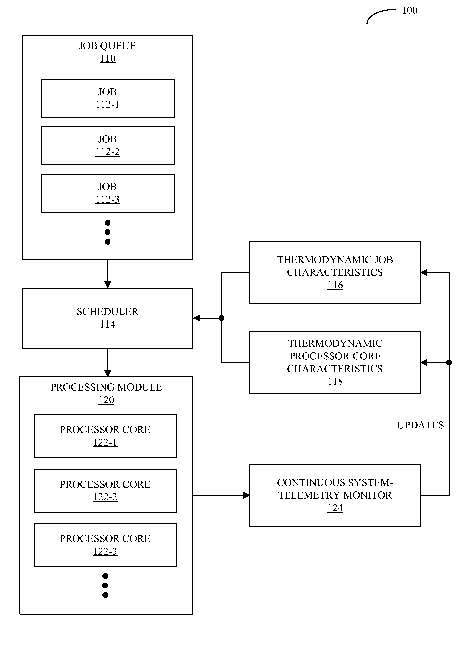 Temperature-aware and energy-aware scheduling in a computer system