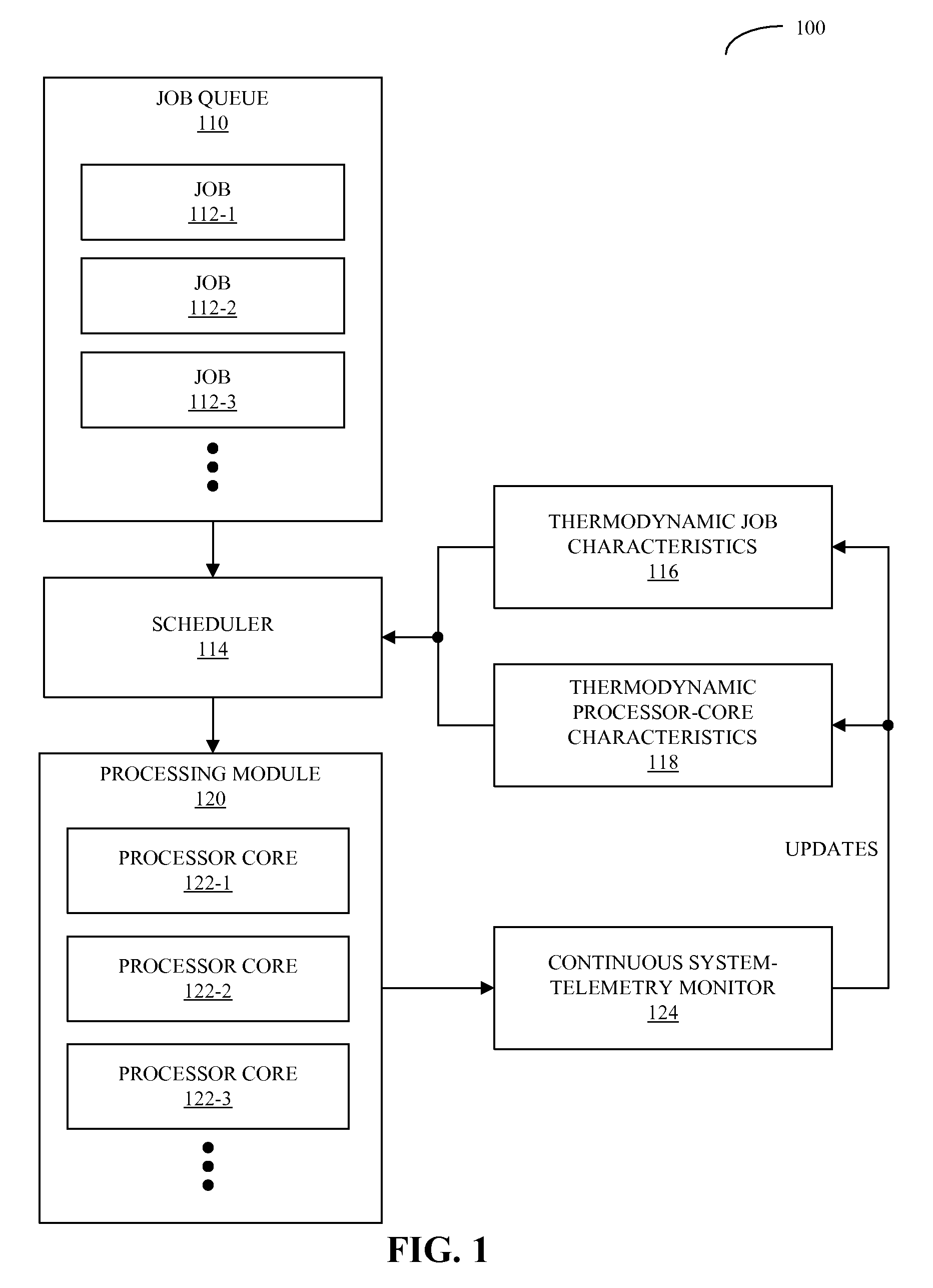 Temperature-aware and energy-aware scheduling in a computer system