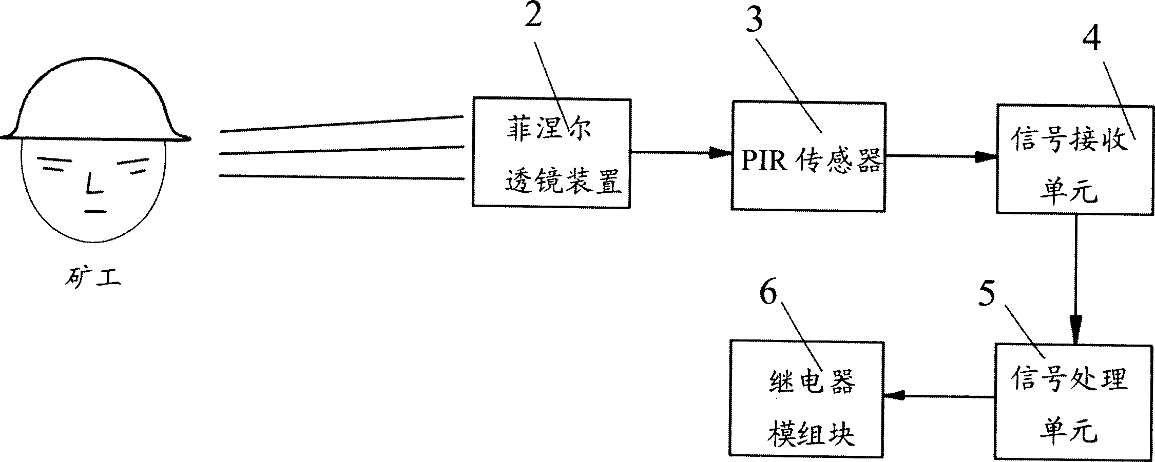 Safety monitoring and preventing system of man and vehicle in oblique transportation in mine well