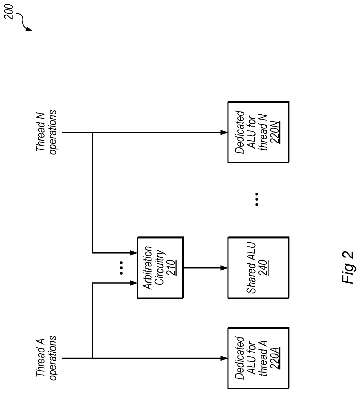 Techniques for ALU sharing between threads