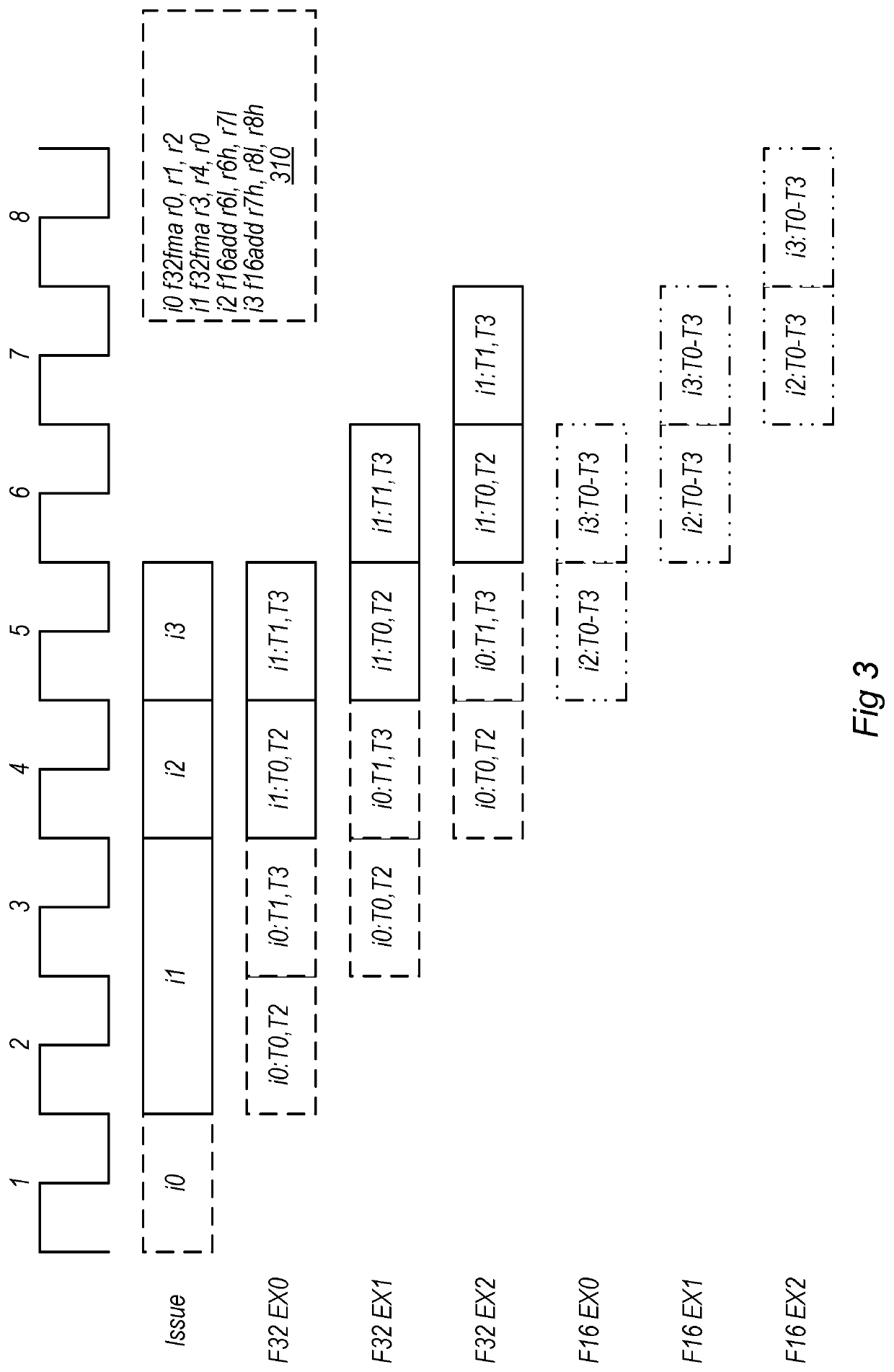 Techniques for ALU sharing between threads