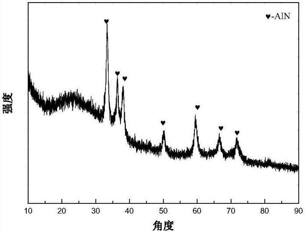 Nanometer aluminum nitride powder, and preparation method and application thereof