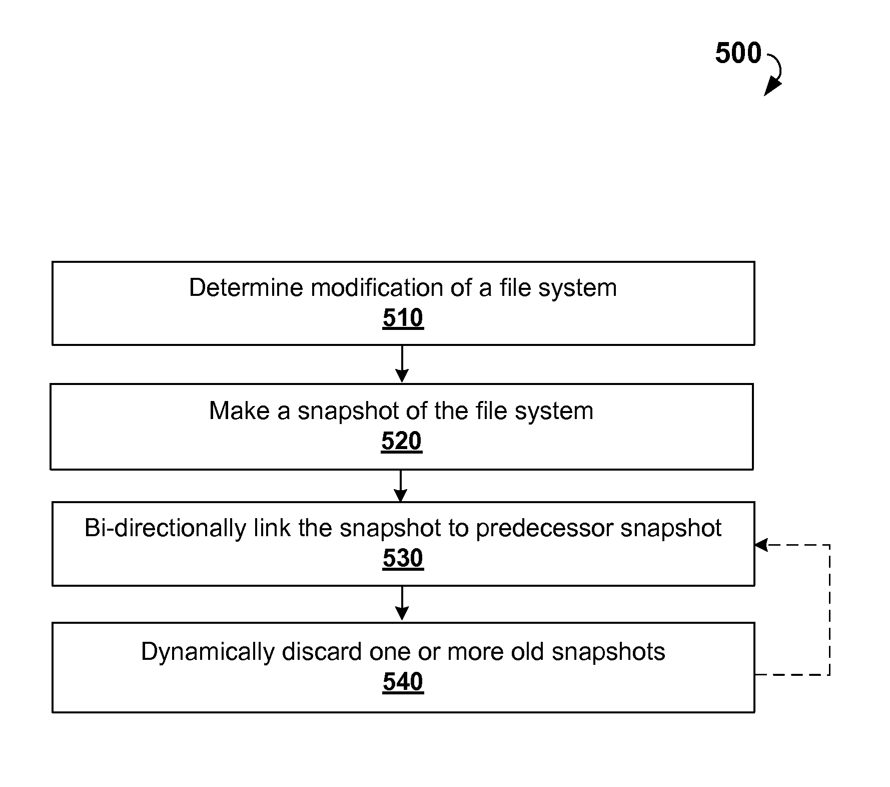 Hierarchical data archiving