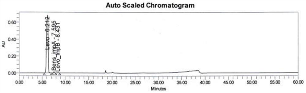 Method for analyzing benserazide impurity A in levodopa and benserazide hydrochloride compound preparation