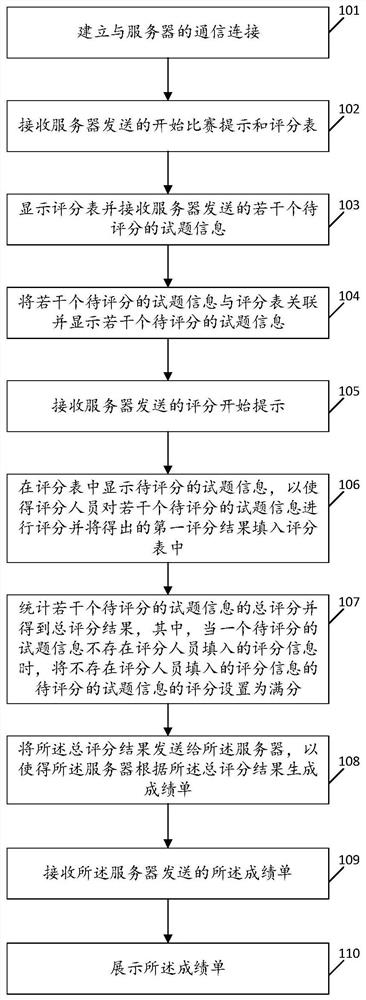 Scoring method and device, mobile terminal, server and storage medium