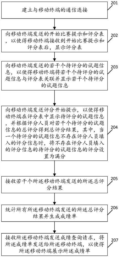 Scoring method and device, mobile terminal, server and storage medium