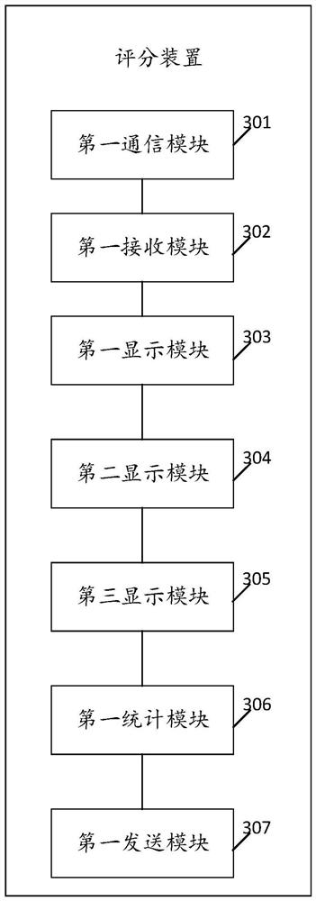 Scoring method and device, mobile terminal, server and storage medium