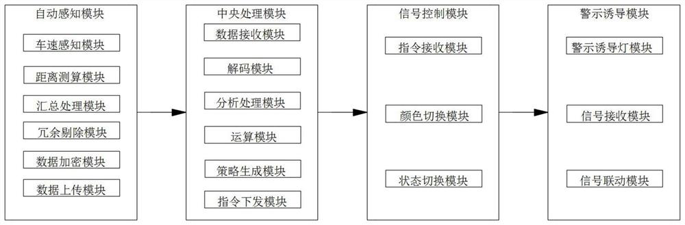 Traffic safety warning guidance system and method based on other-direction perception