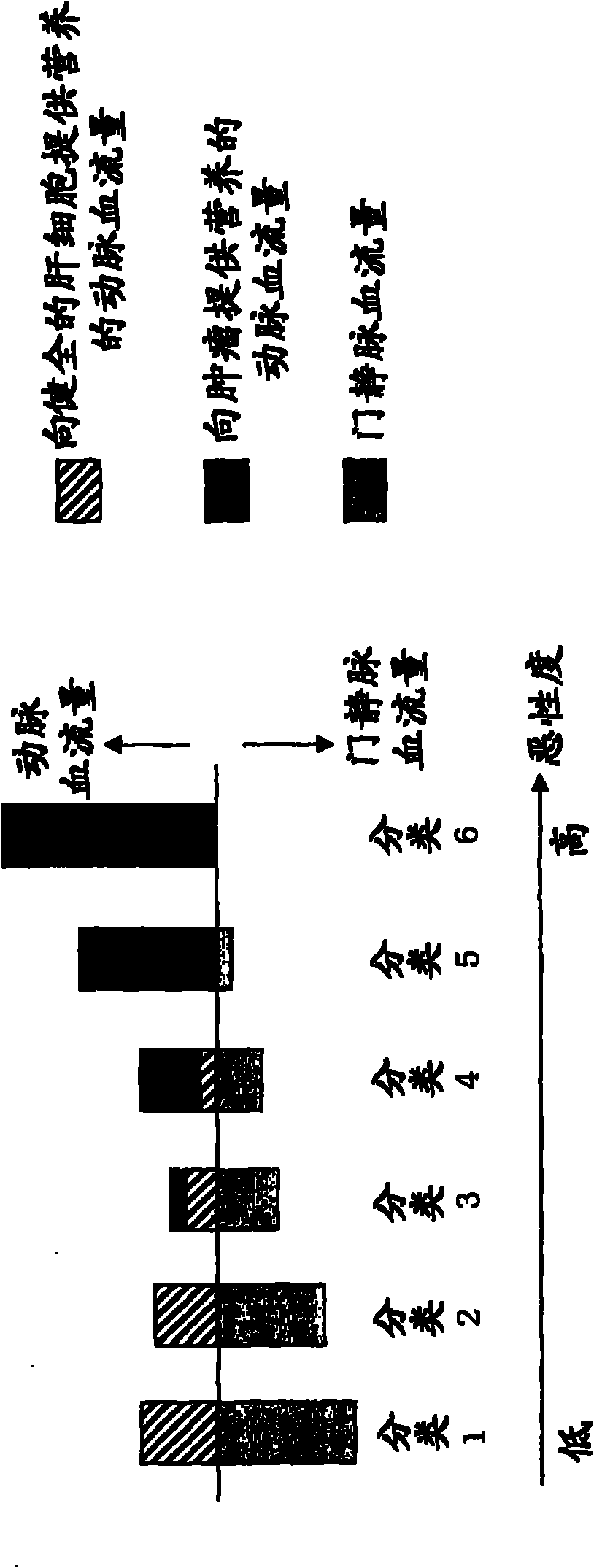 Medical image processing apparatus and ultrasonic imaging apparatus