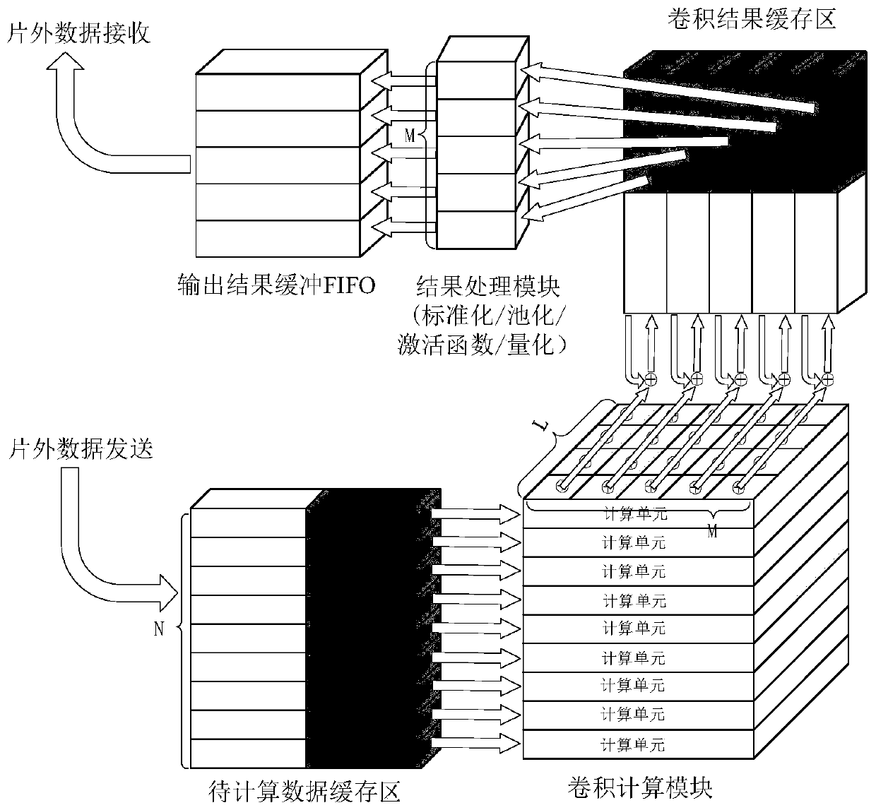 A universal convolutional neural network accelerator based on a one-dimensional pulsation array