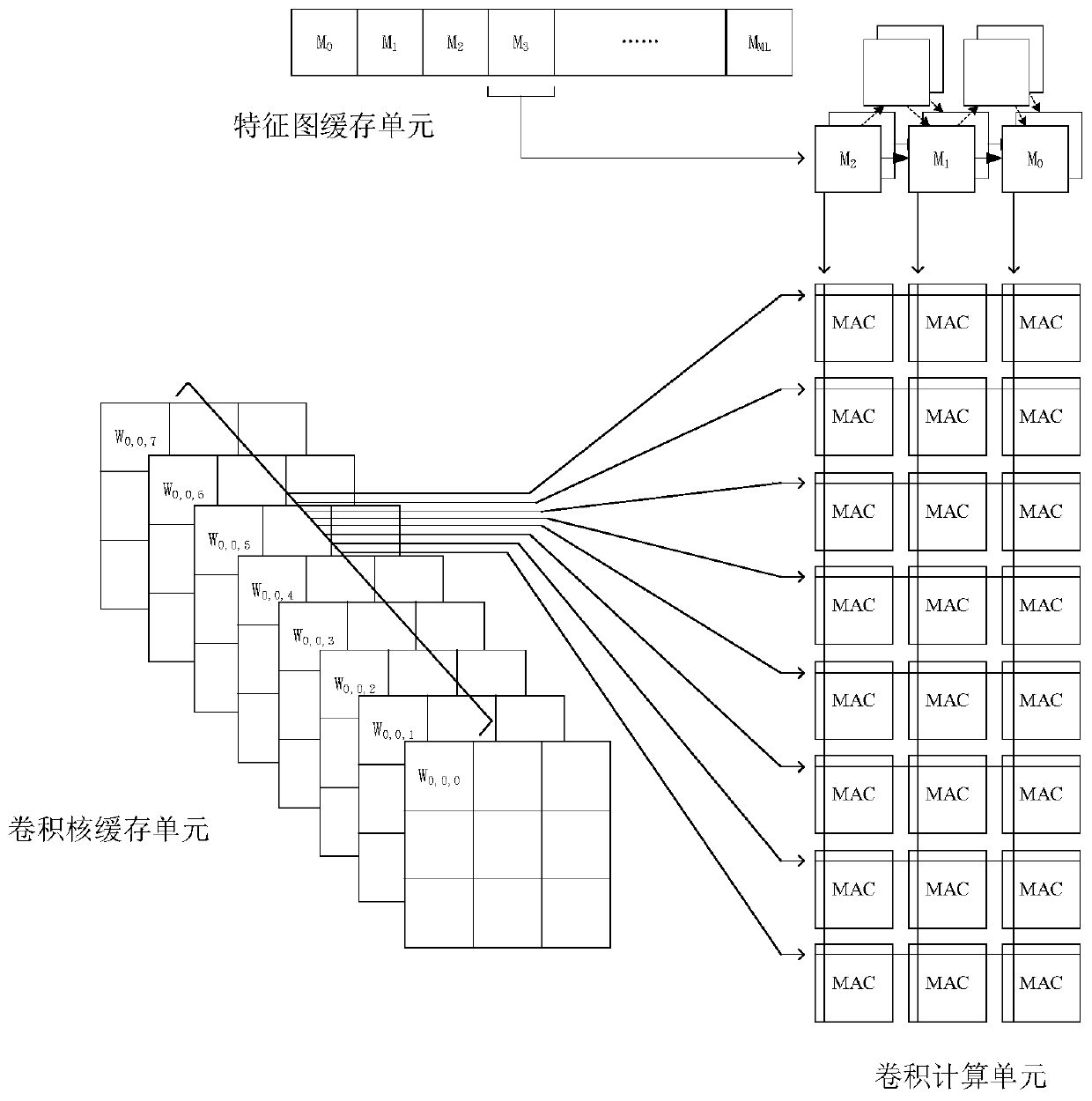 A universal convolutional neural network accelerator based on a one-dimensional pulsation array