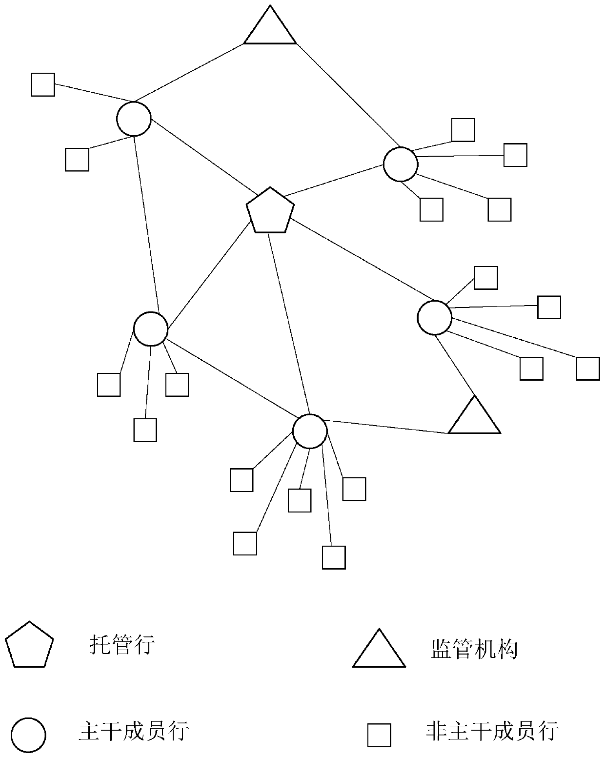 Two-stage cross-border transaction system and method