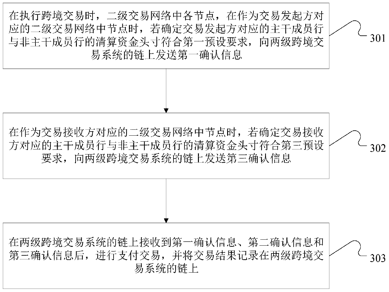 Two-stage cross-border transaction system and method