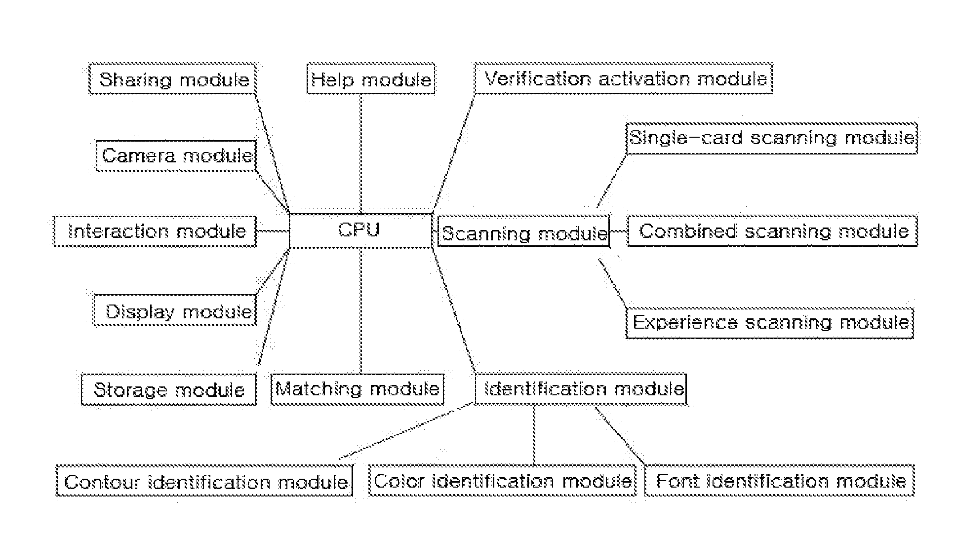 HMI System Based on A 3D TOTO Word Card