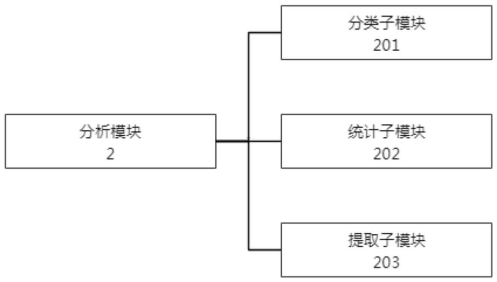 Management system for river engineering