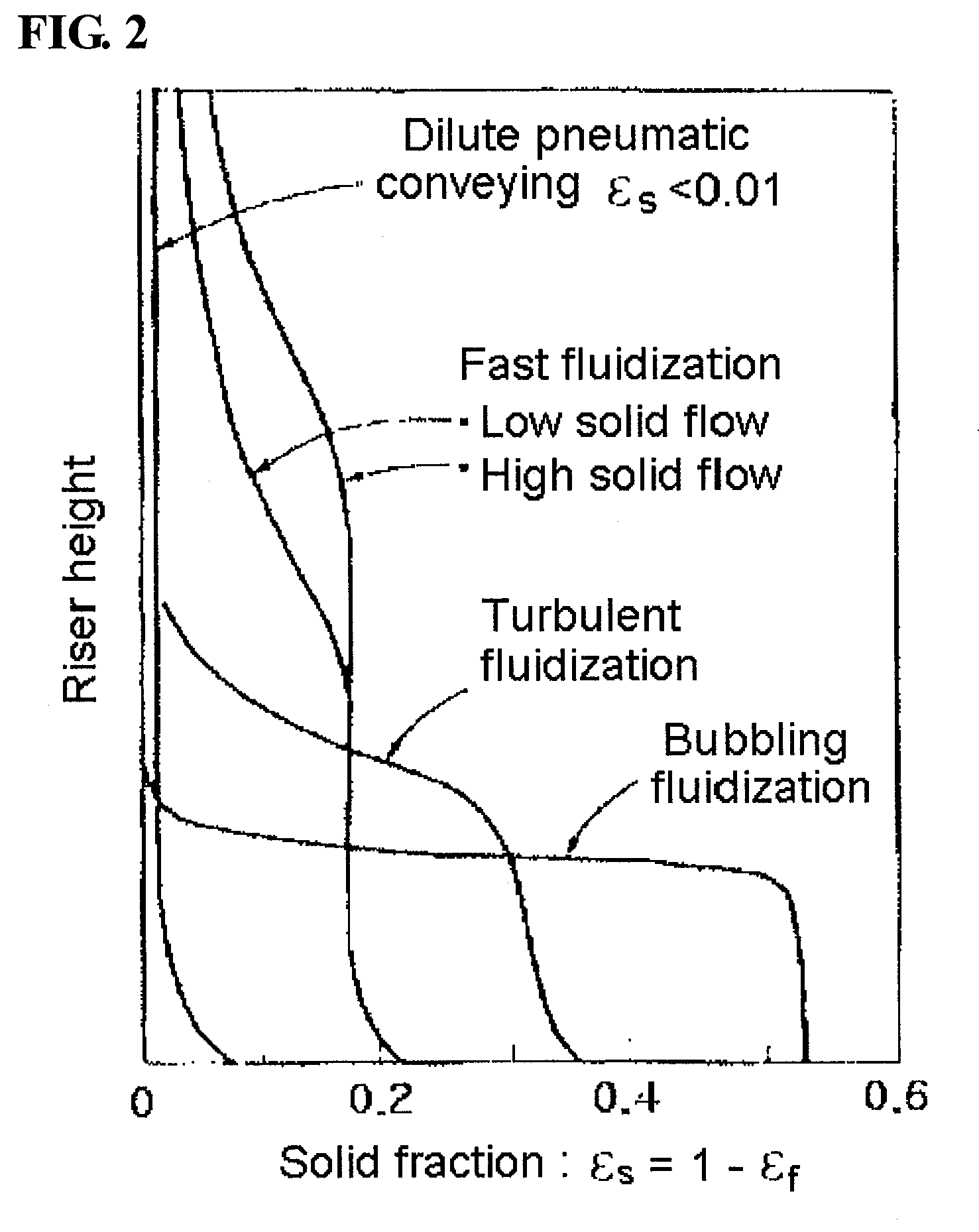 Catalytic Cracking Process Using Fast Fluidization for the Production of Light Olefins from Hydrocarbon Feedstock