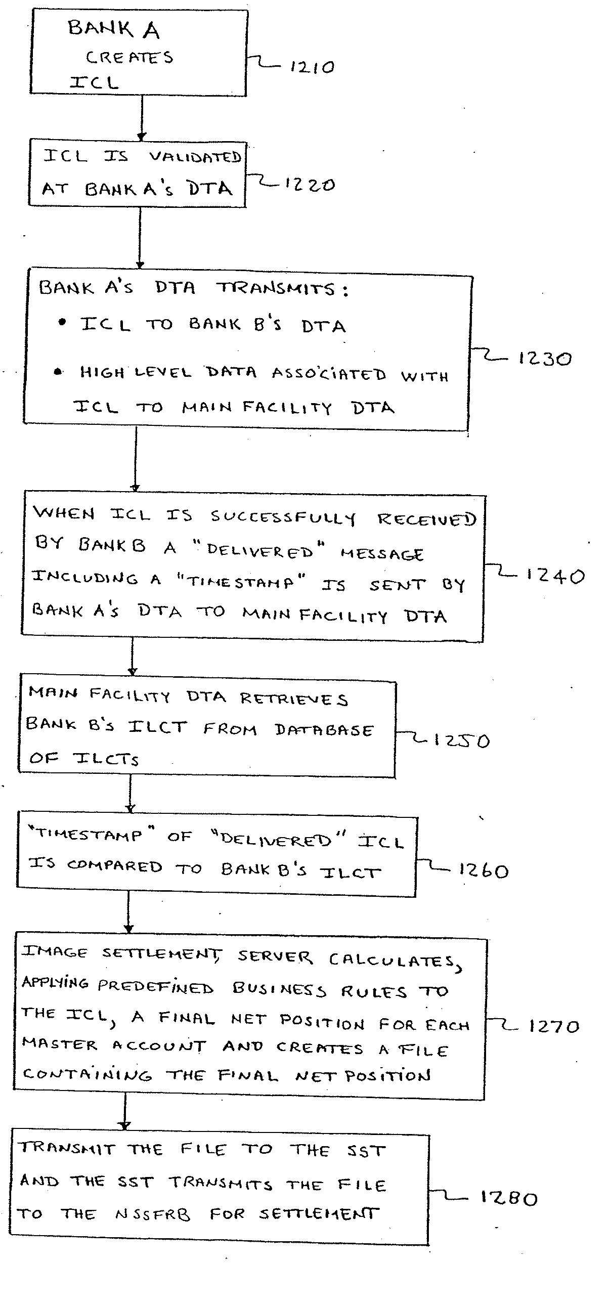 Method and system for electronic settlement of checks