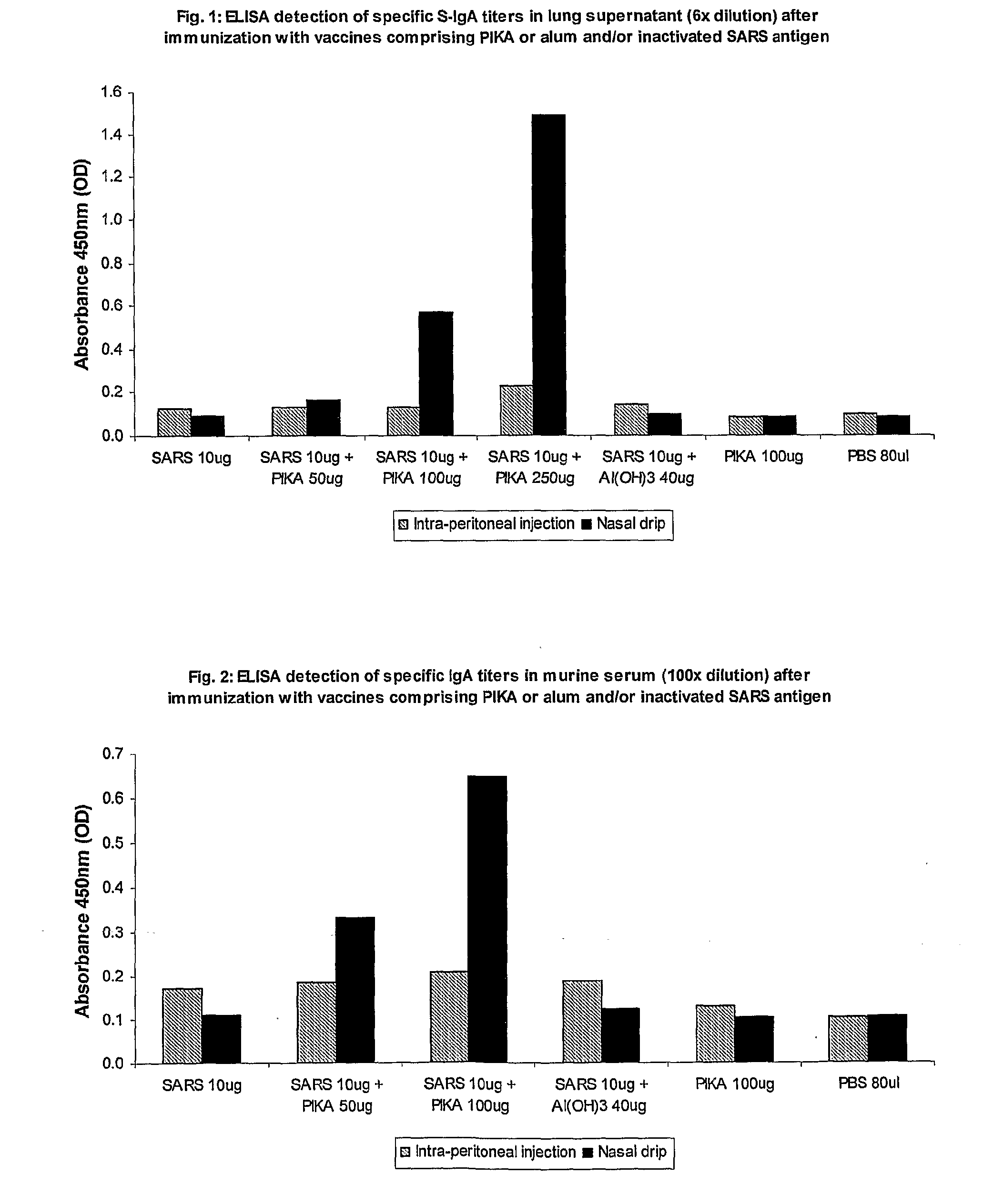 Mucosal immunogenic substances comprising a polyinosinic acid - polycytidilic acid based adjuvant