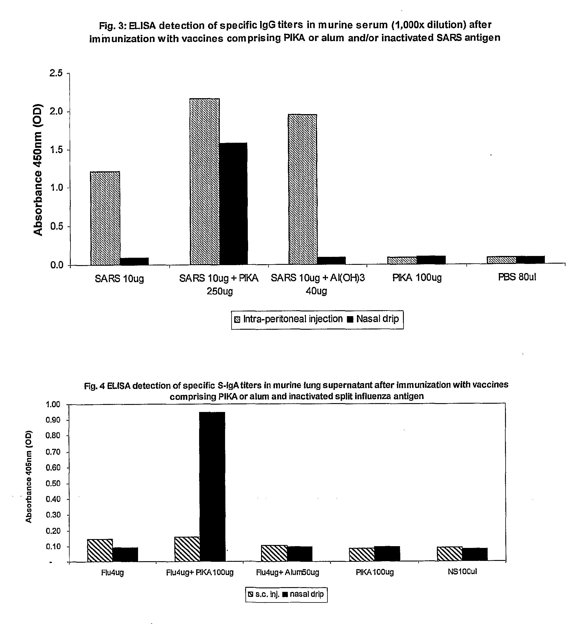 Mucosal immunogenic substances comprising a polyinosinic acid - polycytidilic acid based adjuvant