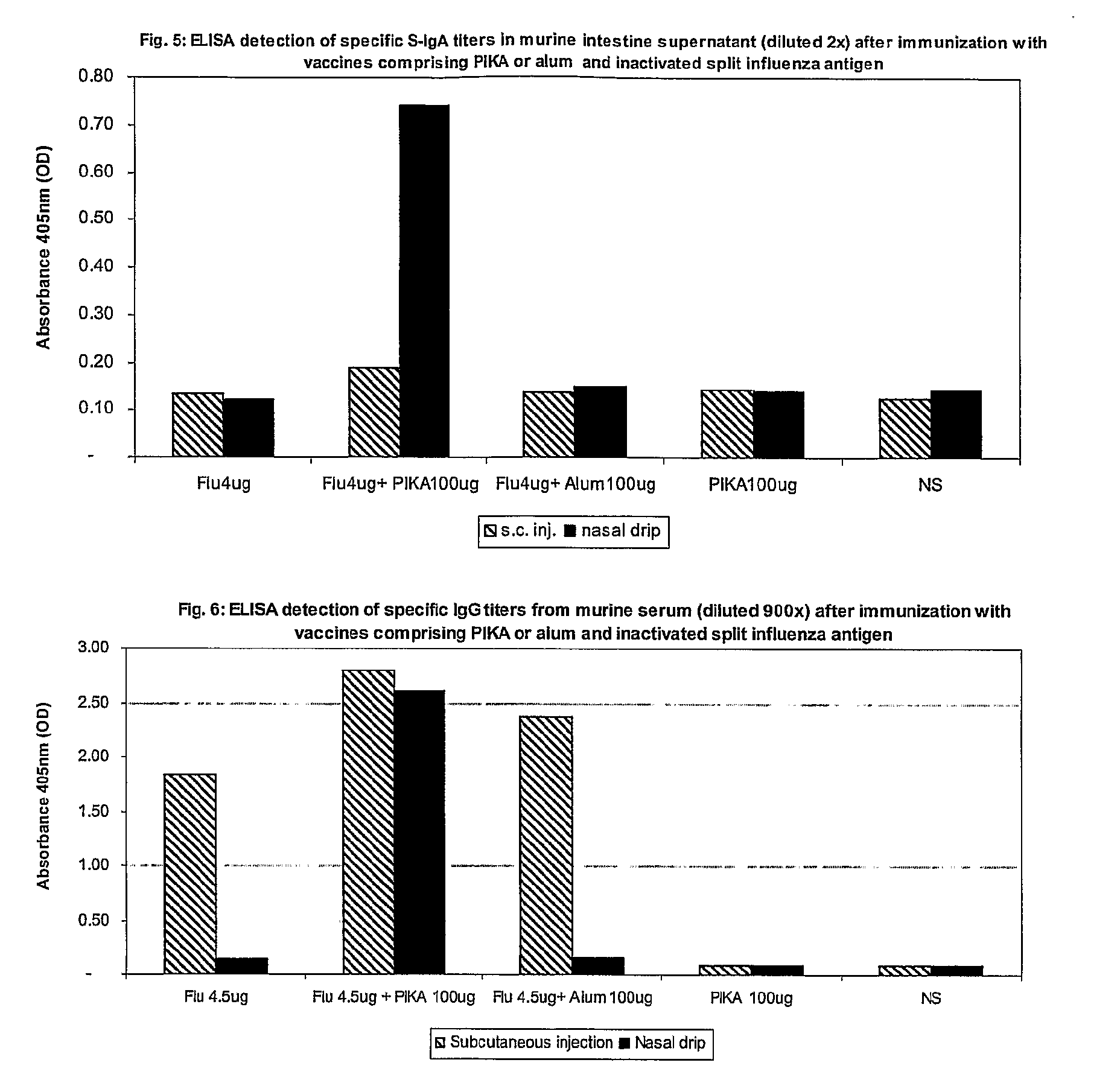 Mucosal immunogenic substances comprising a polyinosinic acid - polycytidilic acid based adjuvant