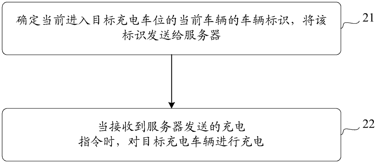 Charging parking space management method, device and system