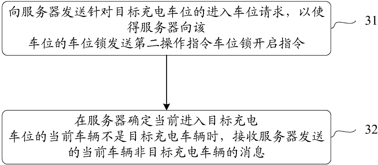 Charging parking space management method, device and system