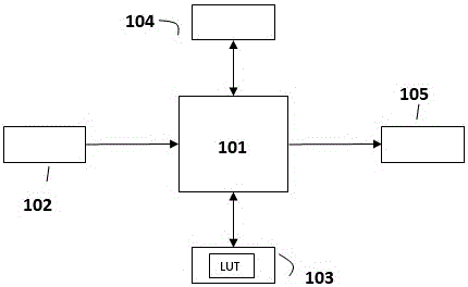 Location system and method for quick search and positioning