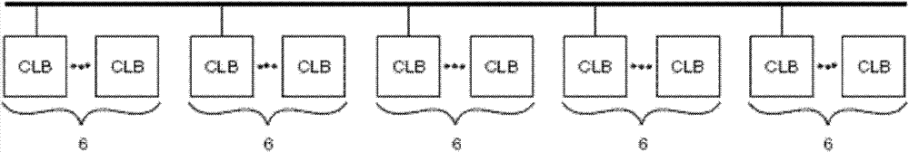 Test structure and method for interconnect resources in field programmable gate array (FPGA)