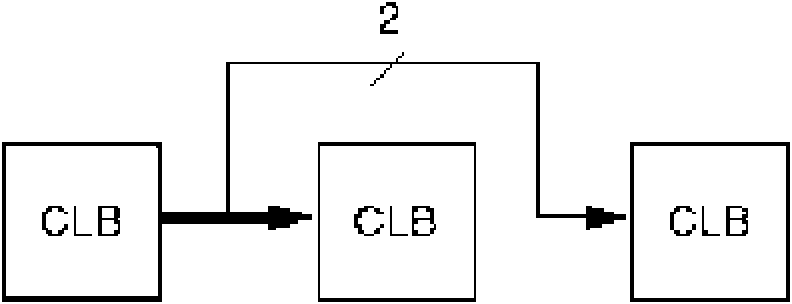 Test structure and method for interconnect resources in field programmable gate array (FPGA)