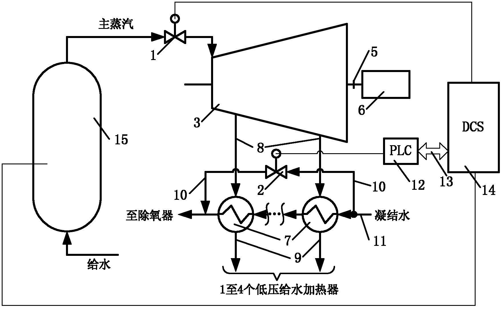 Energy-saving quick power regulating system of thermal generator set and method