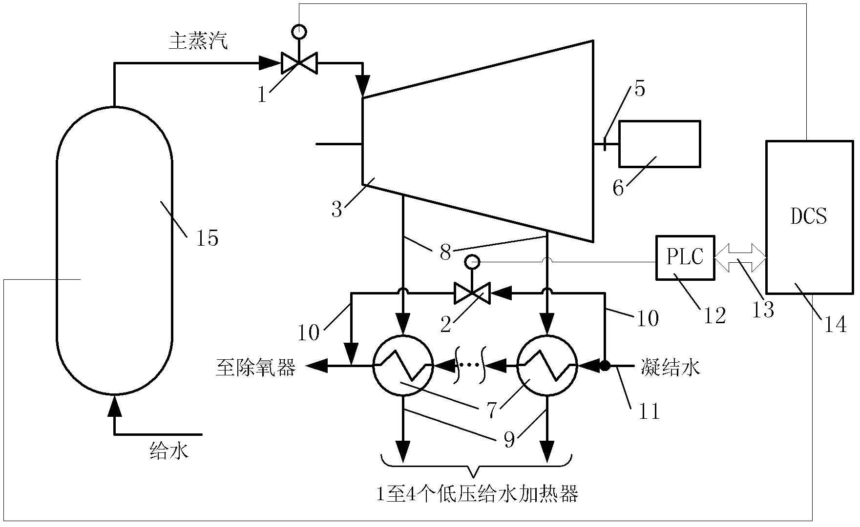 Energy-saving quick power regulating system of thermal generator set and method