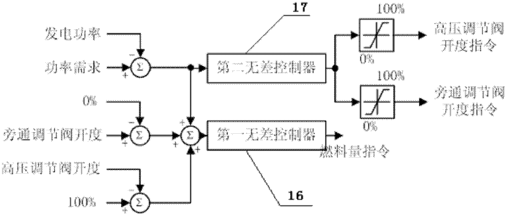 Energy-saving quick power regulating system of thermal generator set and method